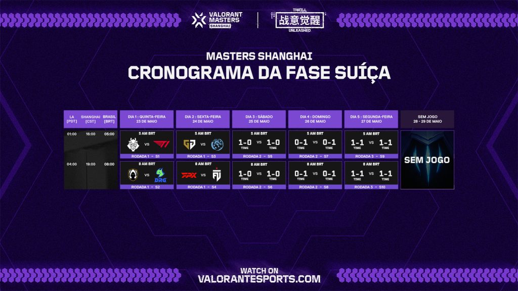 VCT24 - Fase Suíça