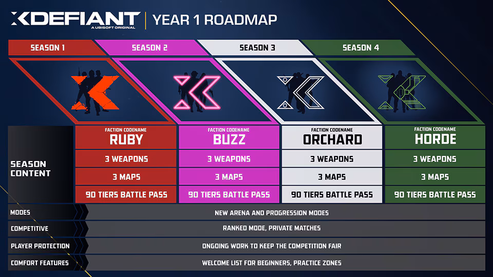 Roadmap Ano Um