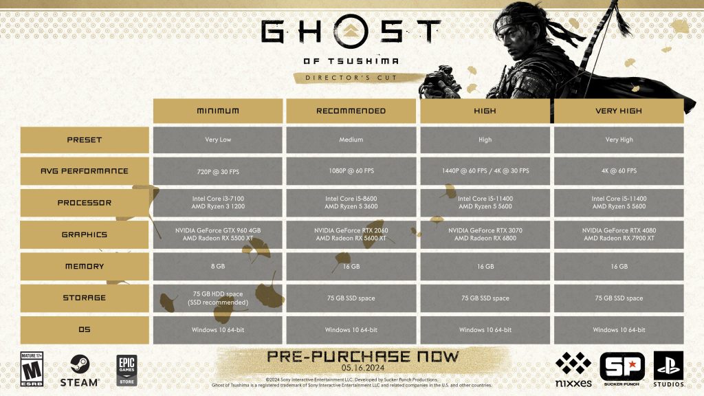 Ghost of Tsushima - Requisitos de sistema