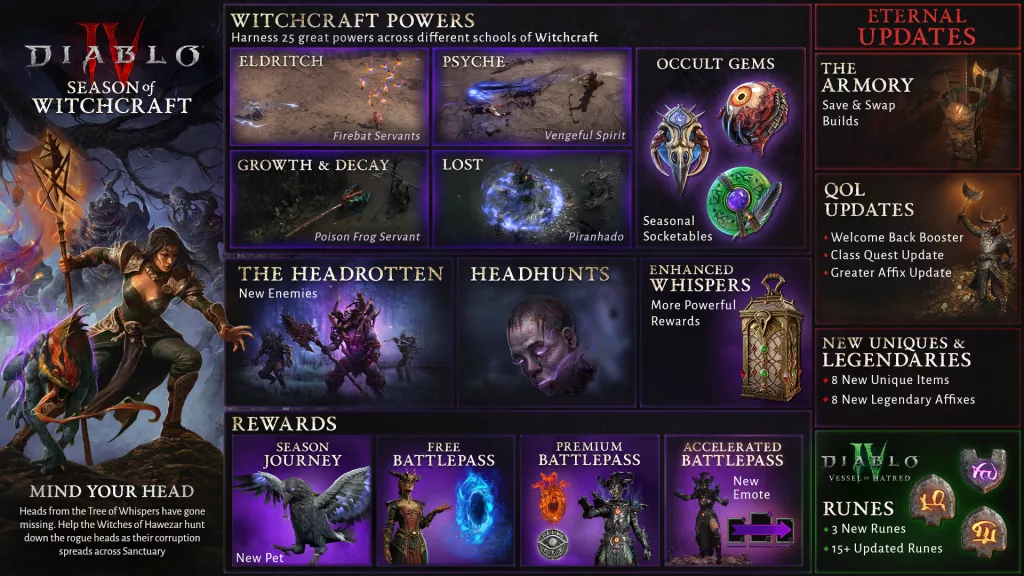 Infográfico completo da Temporada da Bruxaria em Diablo 4