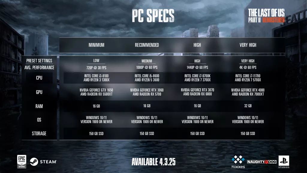 Recomendações de especificações para PC de The Last of Us Part II Remastered.