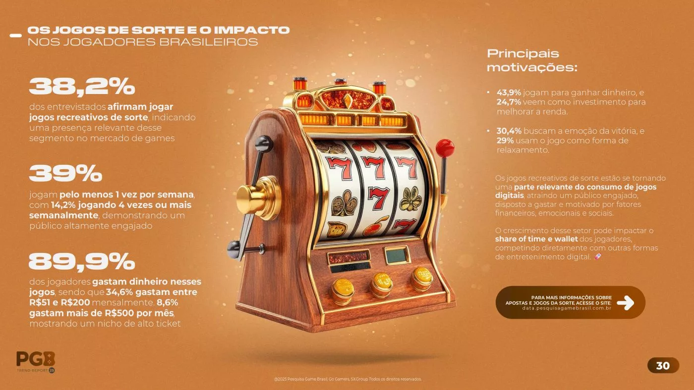 Dados de consumo dos jogos de azar no Brasil - Imagem: Go Gamers