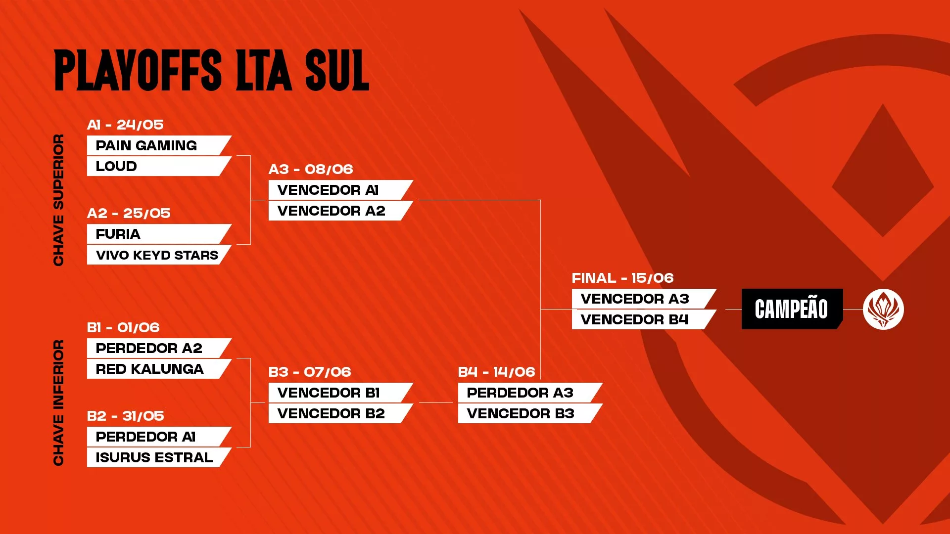 Confrontos da LTA Sul nos playoffs
