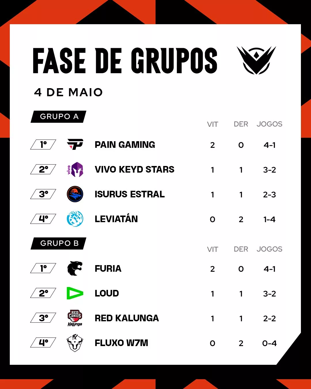 Tabela LTA Sul