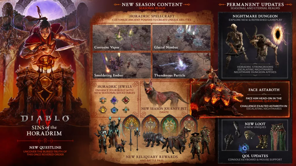 Todo conteúdo da Temporada 9 de Diablo IV.