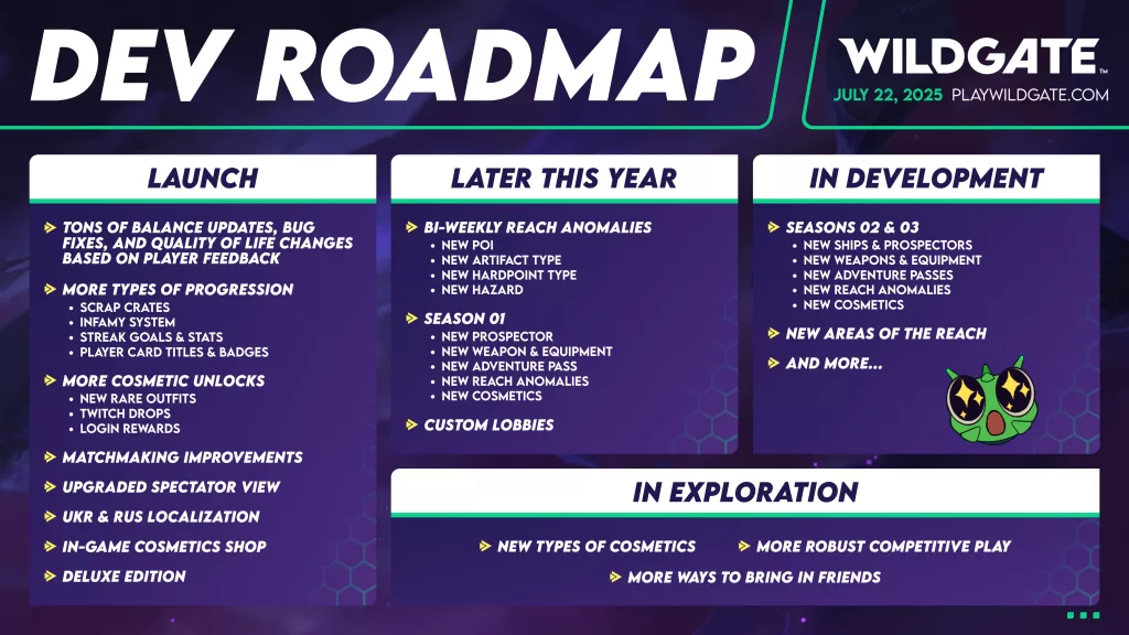 Dev Roadmap do jogo Wildgate.