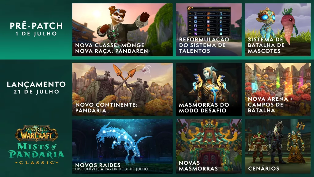 O que tem no Pré-Patch e no lançamento de Mists of Pandaria Classic.