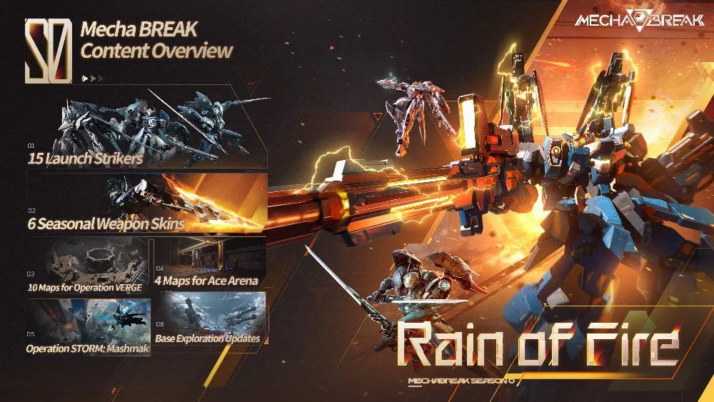 Conteúdo de lançamento de Mecha BREAK.