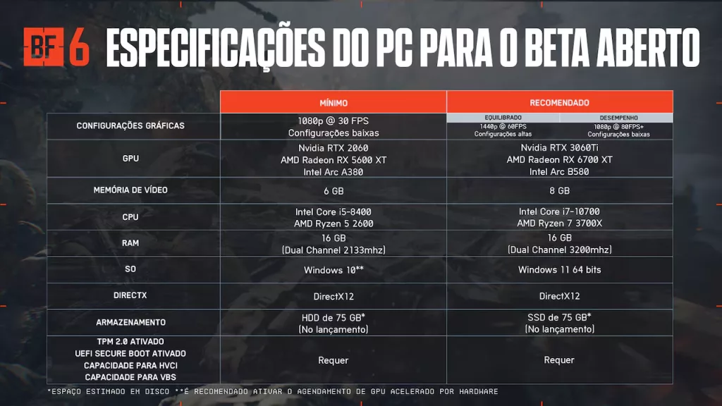 Tabela de requisitos do sistema para rodas Battlefield 6.