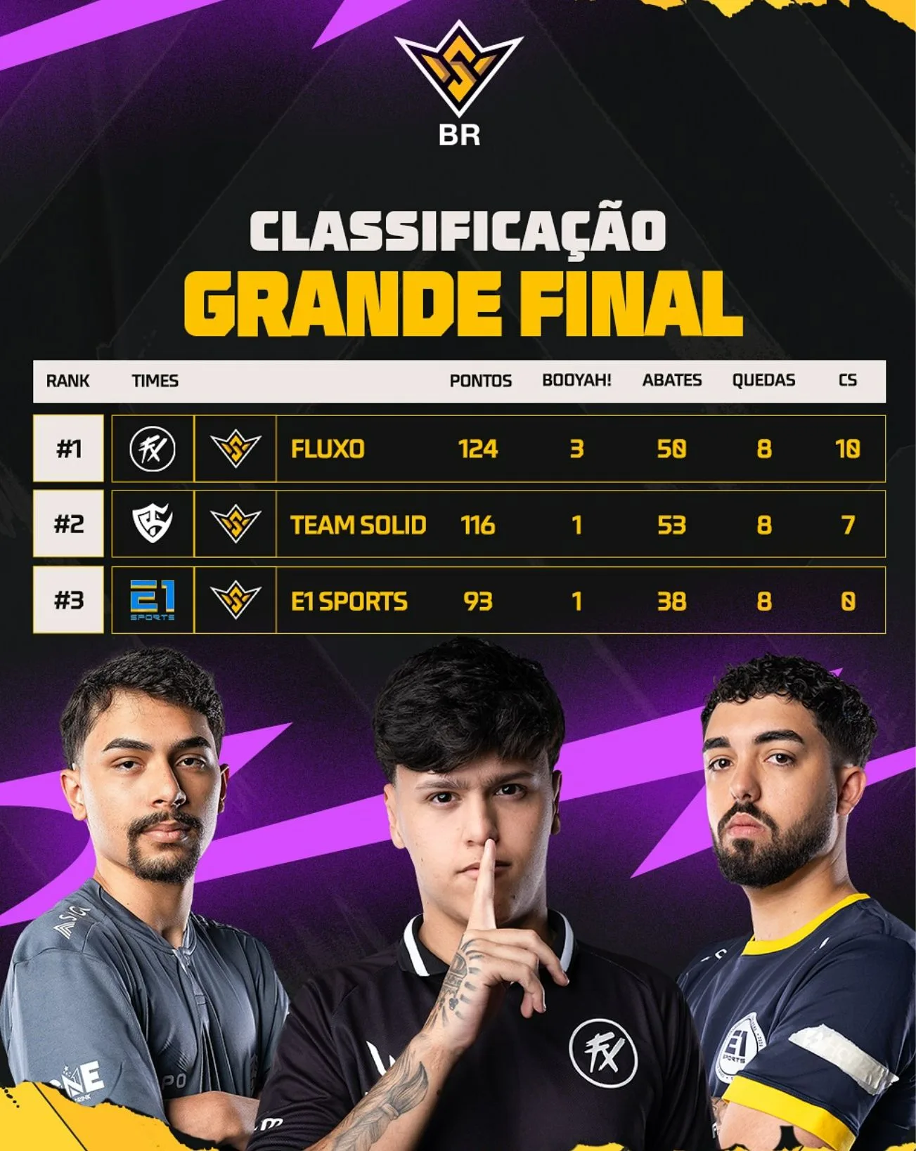 Classificação final da FFWS BR