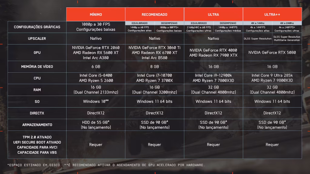 Configurações mínimas e recomendadas de Battlefield 6.