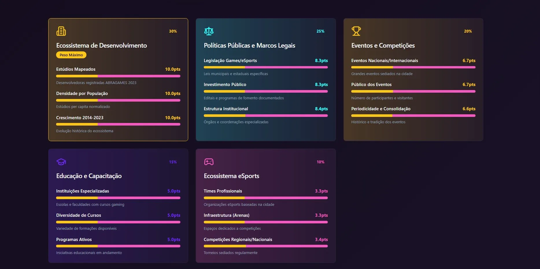Os critérios do estudo levam em conta cinco pontos principais - Imagem: Reprodução