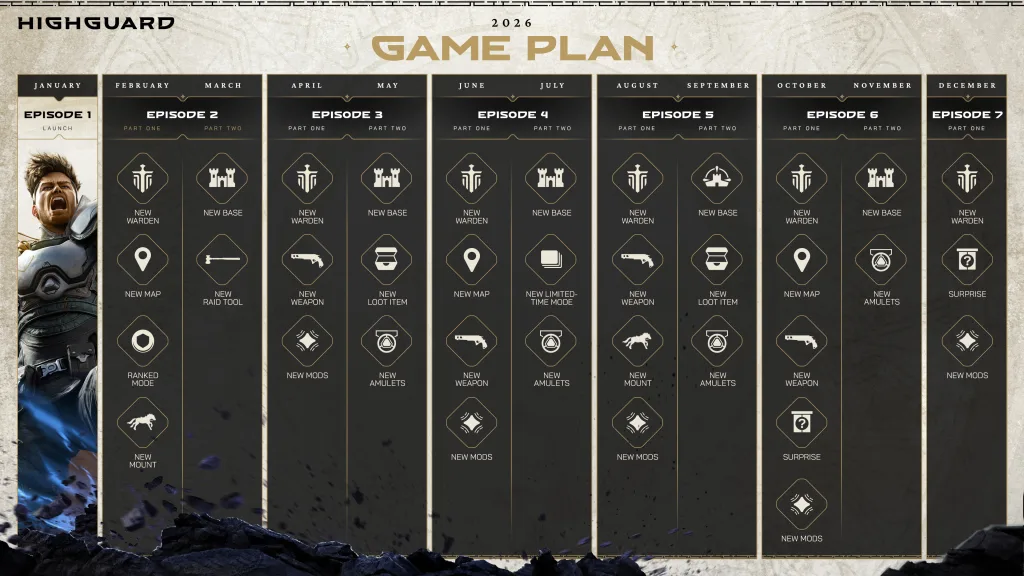 Roadmap 2026 de Highguard com novos episódios mapas modos e personagens