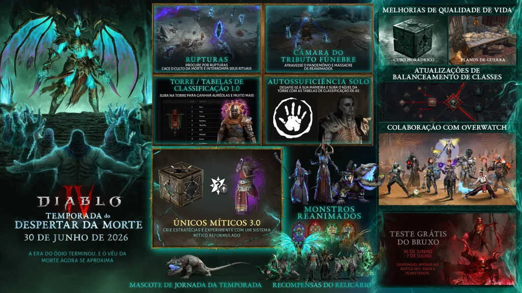 Infográfico com todas as novidades de Diablo IV Temporada do Despertar da Morte.